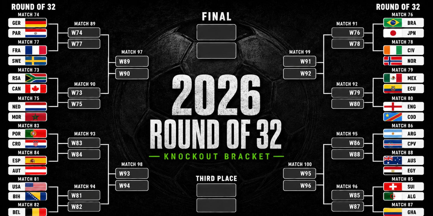 2026 Global Football Round of 32 Guide, Teams, Dates and Fixtures