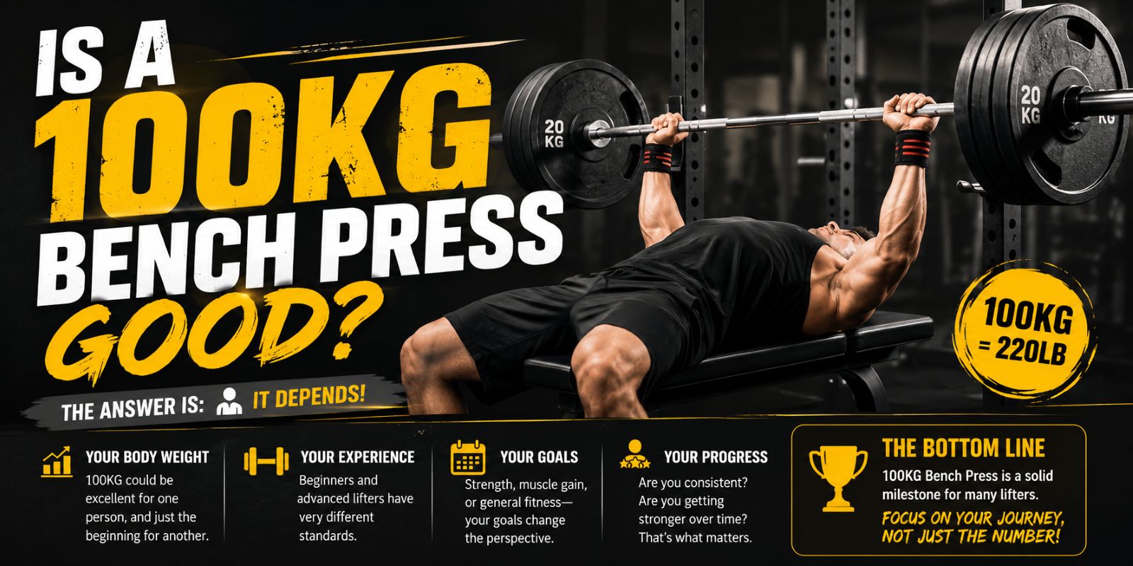 Is a 100kg Bench Press Good? Standards by Weight and Gender