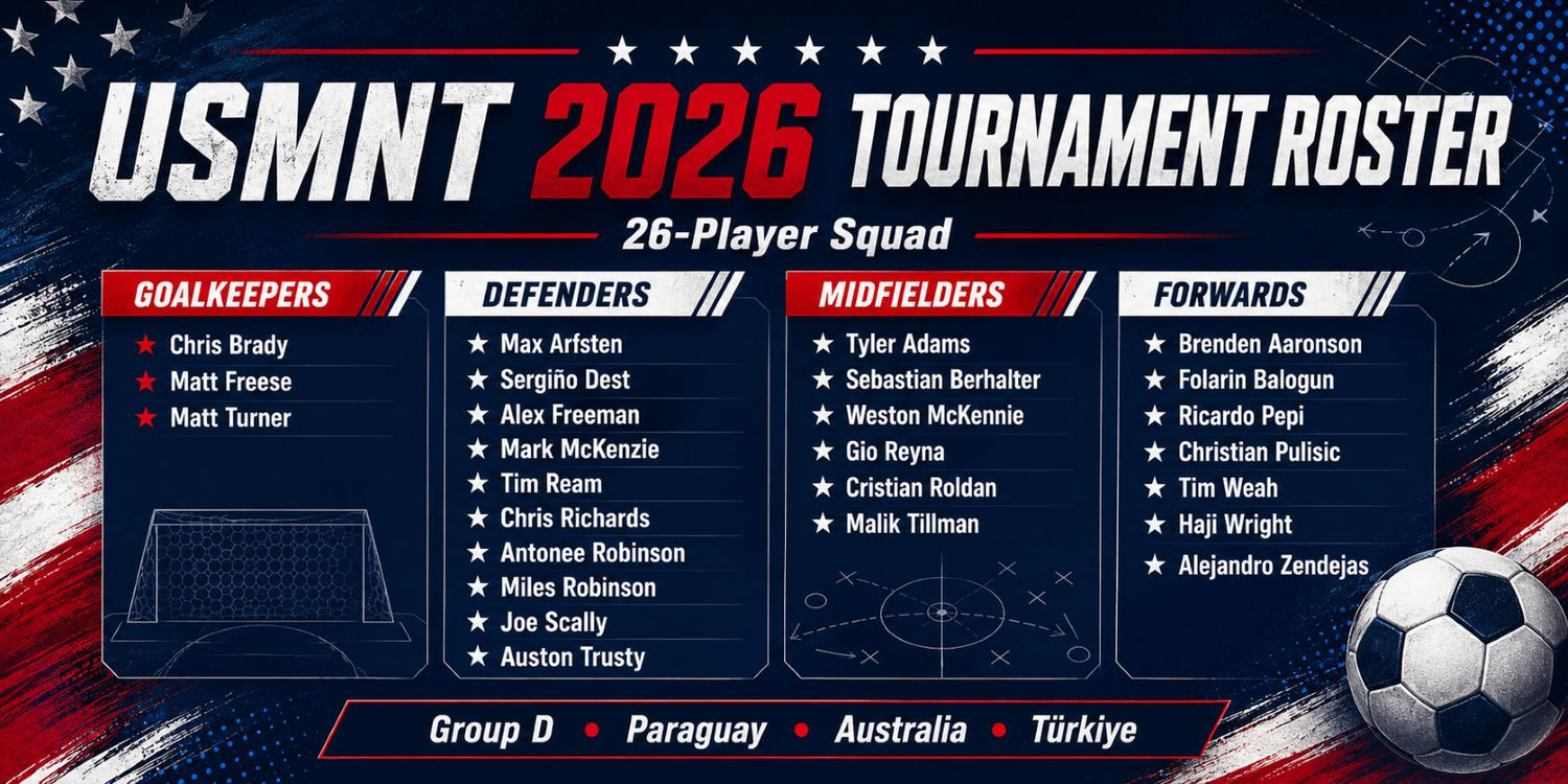 USMNT 2026 Roster Guide: Full Squad, Tactics and Group D Outlook