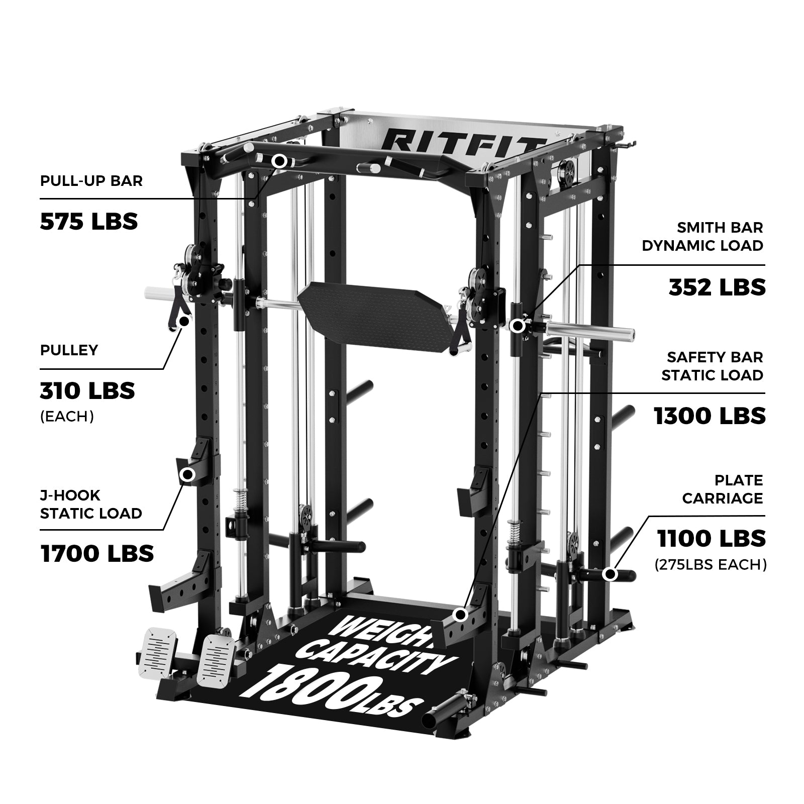 RitFit BUFFALO Multifunctional Smith Machine with Lat Pull Down and Cable Crossover for Versatile Strength Training