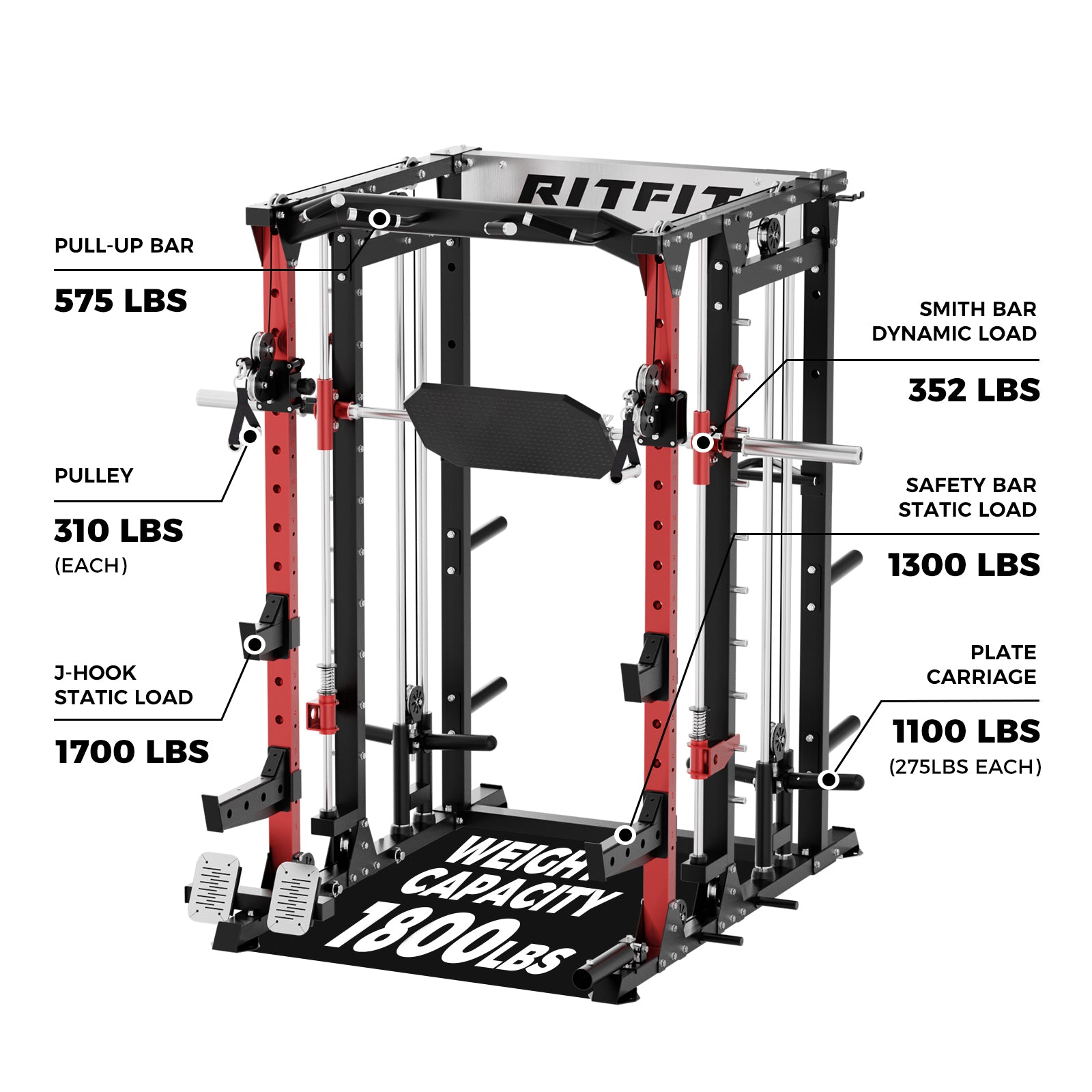 RitFit BUFFALO Smith Machine Home Gym Package with Lat Pull Down and Cable Crossover - RitFit