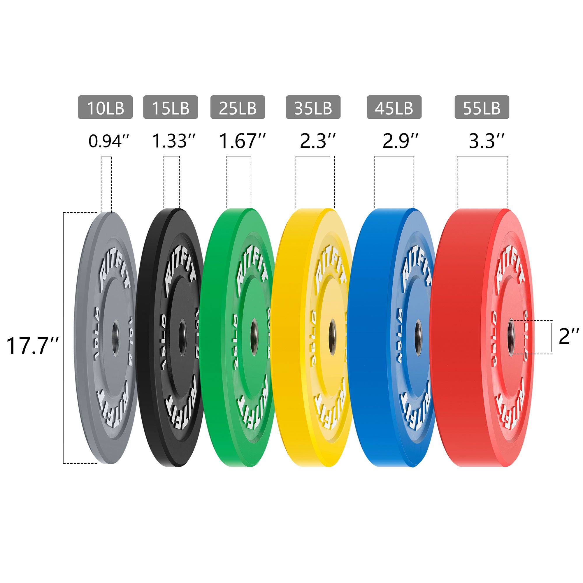 RitFit Color Bumper Plates Olympic 2-Inch Rubber - RitFit