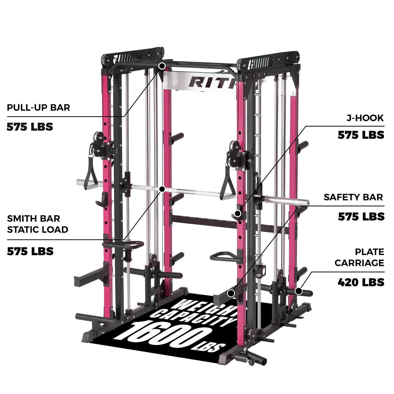 RitFit Pink M1 PRO Multi-Functional Smith Machine with Cable Crossover System and Squat Rack for Home Gym - RitFit