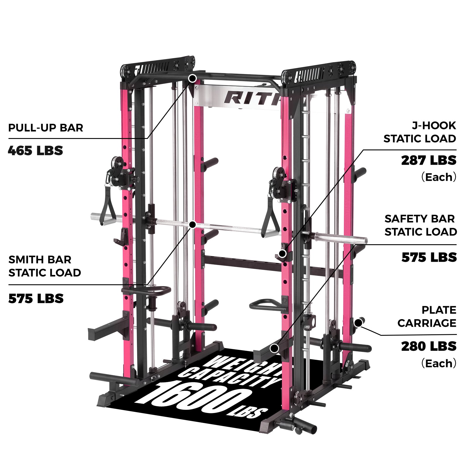RitFit Pink M1 PRO Multi-Functional Smith Machine with Cable Crossover System and Squat Rack for Home Gym - RitFit