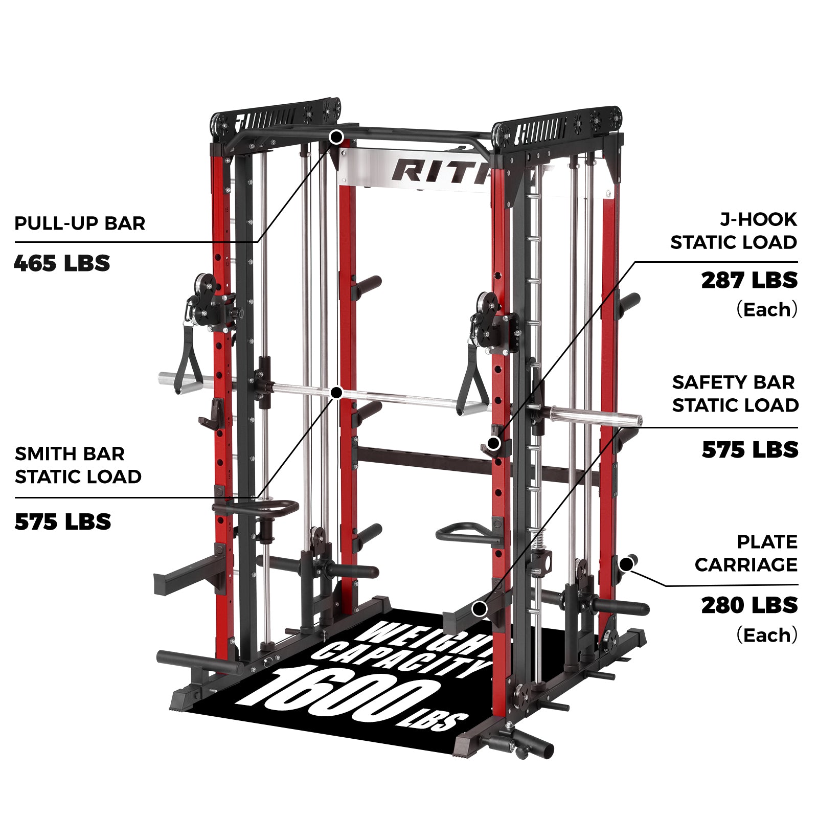 Specifications of RitFit M1 PRO Smith Machines