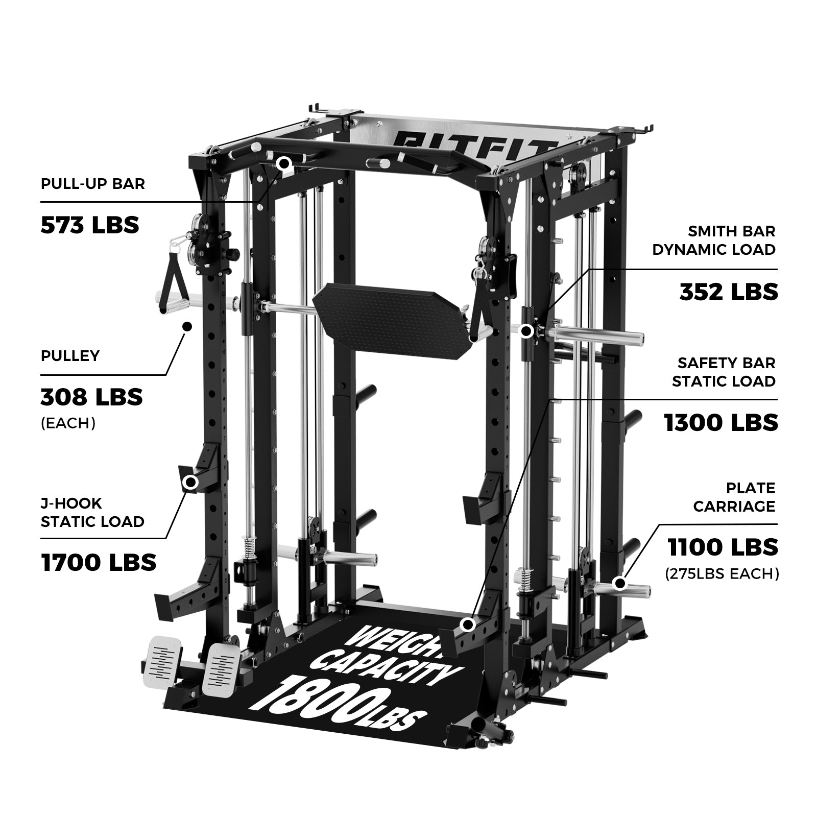 RitFit BUFFALO Smith Machine Home Gym Package with Lat Pull Down and Cable Crossover - RitFit
