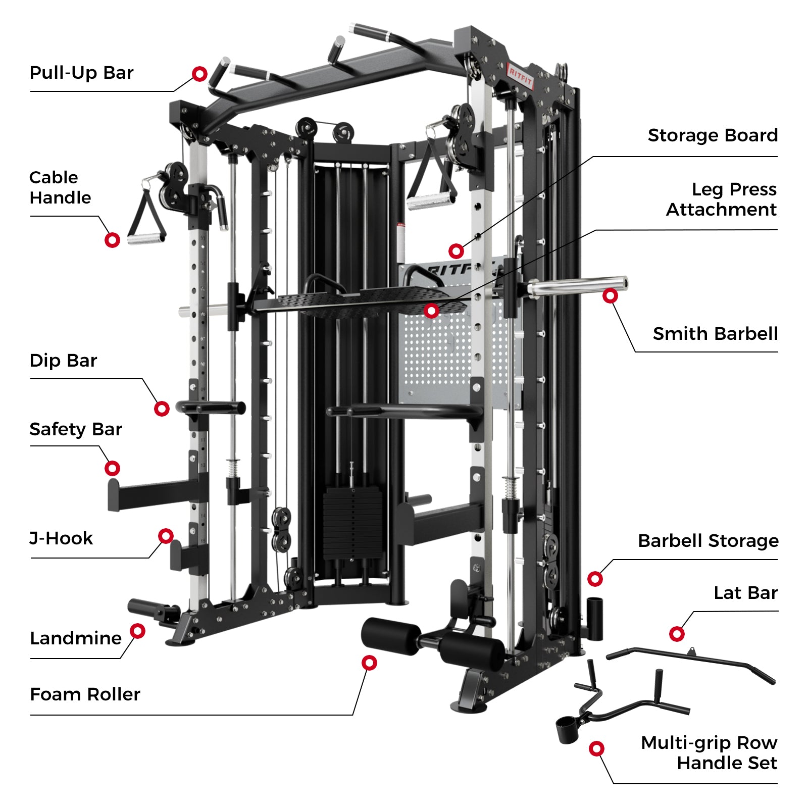 RitFit BPC06 All-In-One Smith Machine Home Gym Package - RitFit