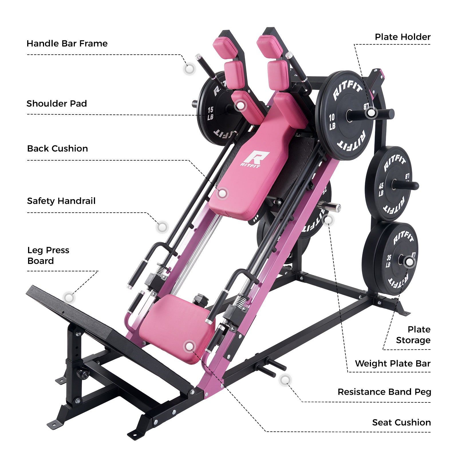 RitFit Gazelle 3-in-1 leg press and hack squat machine for home gym strength training, with adjustable components and padded supports.