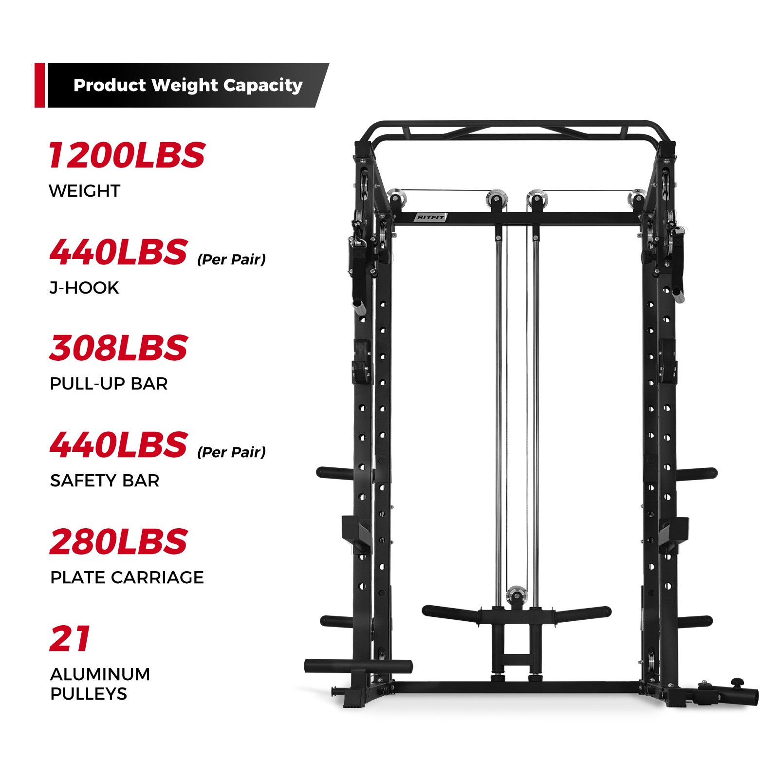 P3 BLACK Weight Capacity