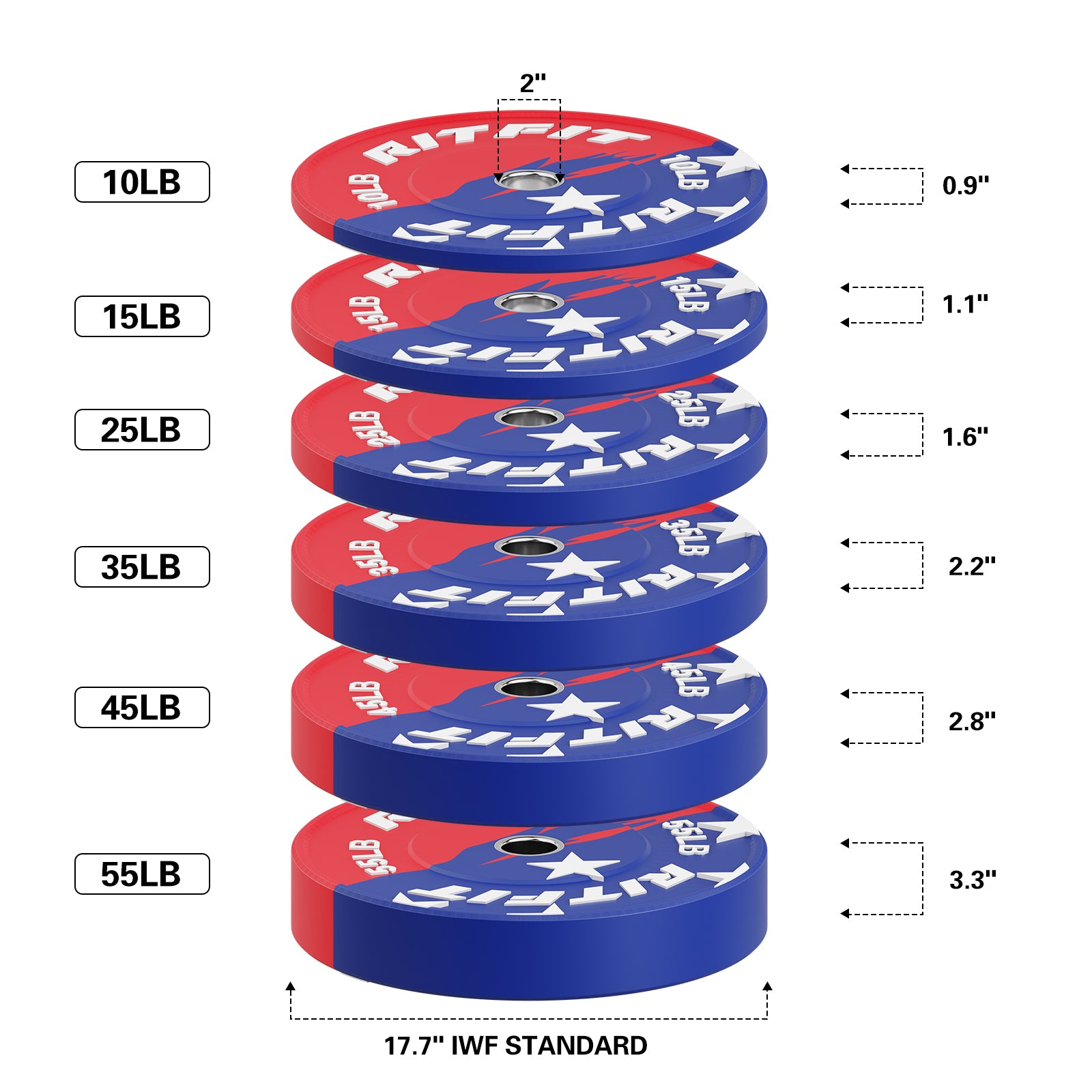 RitFit patriotic color 2-inch bumper weight plates for strength training with bold red, white, and blue design.