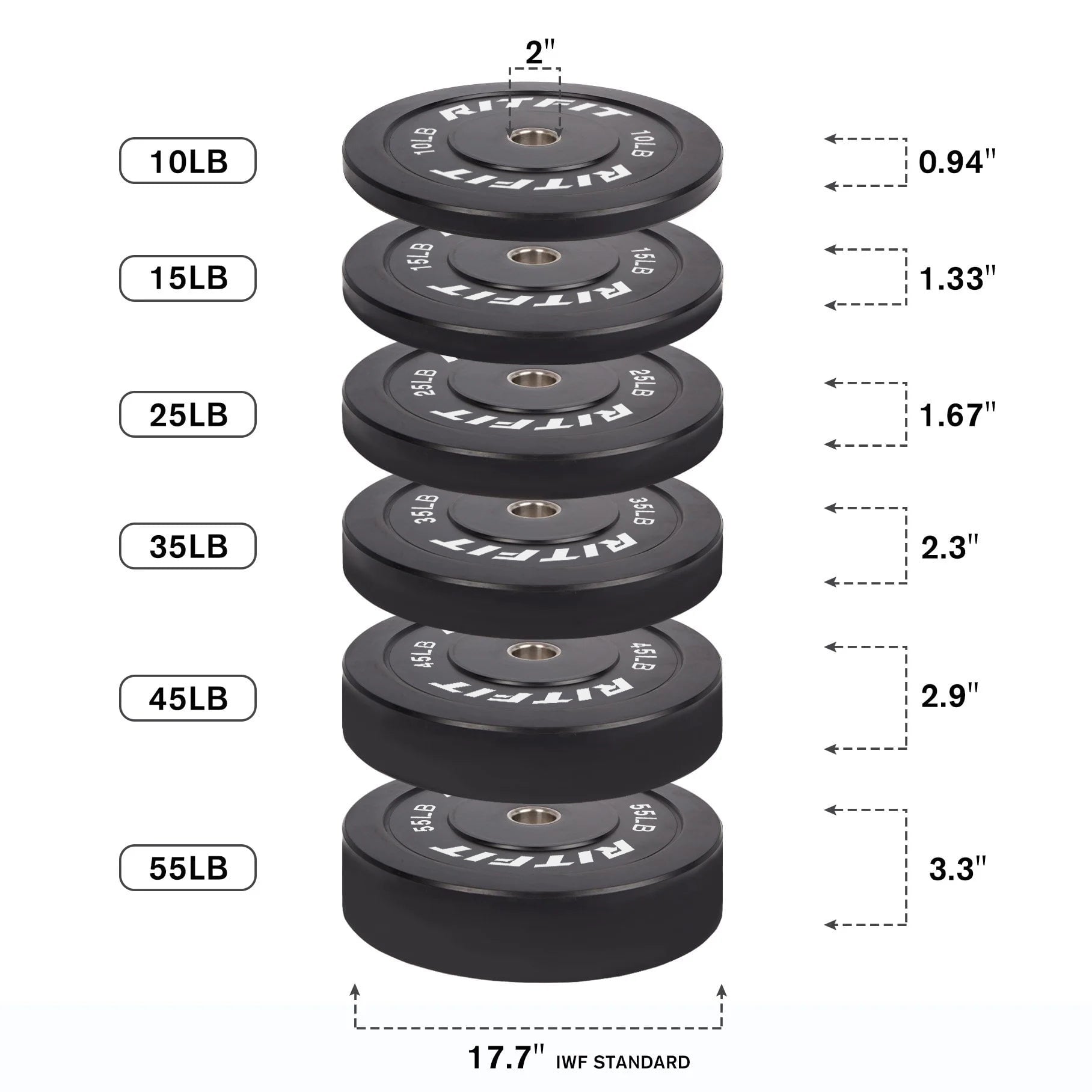 RitFit Bumper Plates Olympic Rubber Weight Plates, 2-inch Bars&Plates RitFit