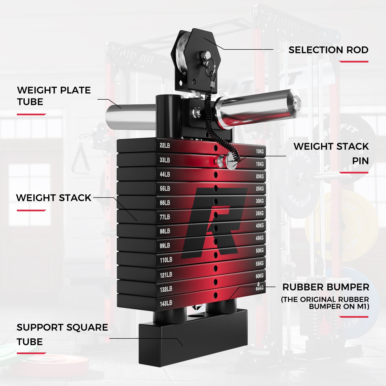 RitFit WSM1 Weight Stack Set 264lbs for M1 PRO - RitFit