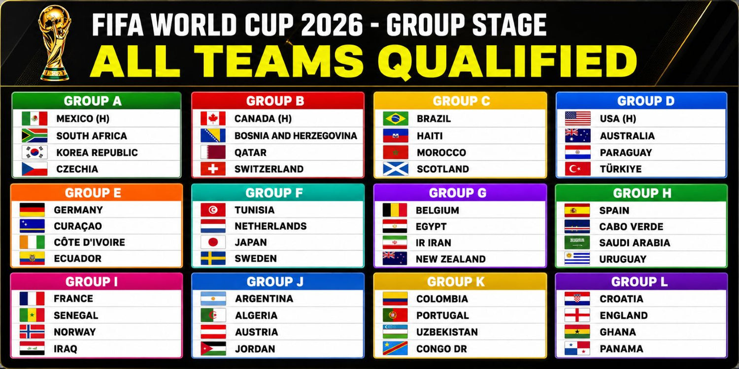 What Teams Qualified for the 2026 FIFA World Cup? Full 48 Team List
