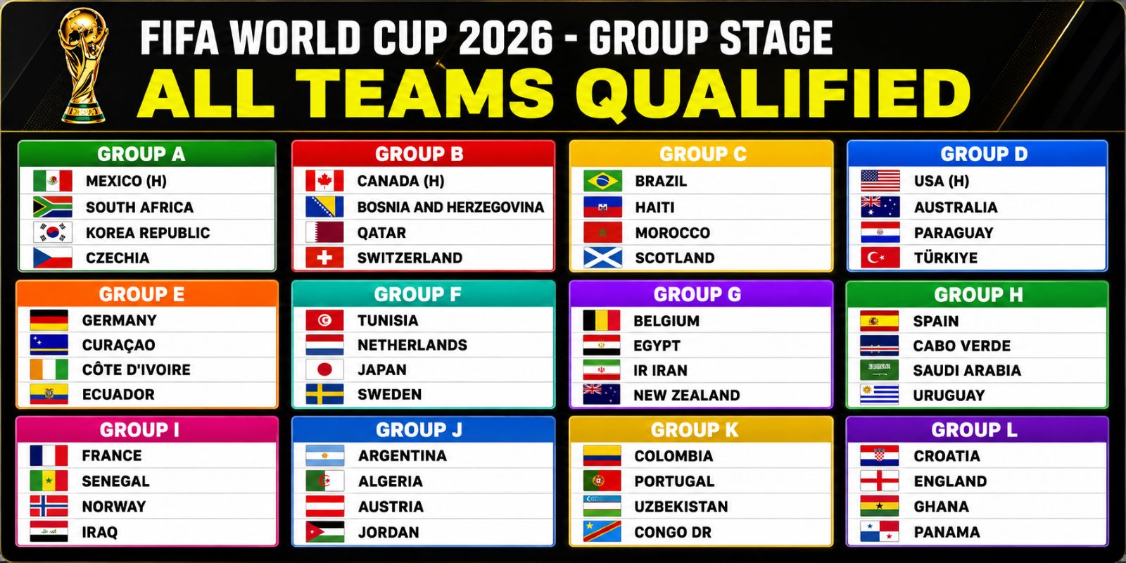 What Teams Qualified for the 2026 FIFA World Cup? Full 48 Team List