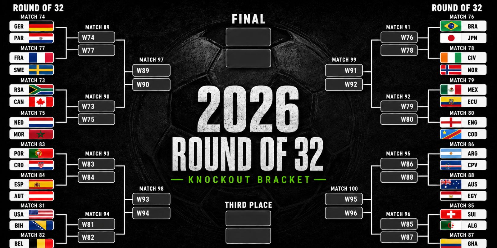 2026 Global Football Round of 32 Guide, Teams, Dates and Fixtures