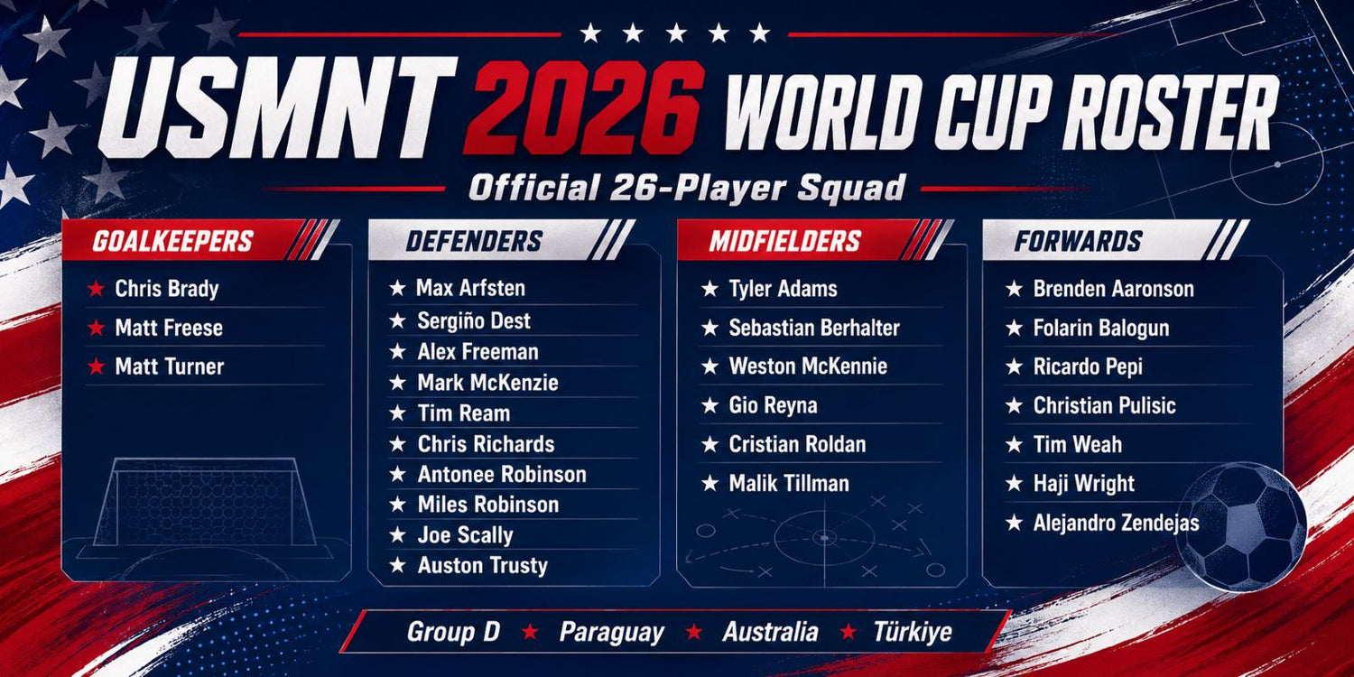 USMNT 2026 World Cup Roster Revealed: Full Squad, Tactics, and Group D Outlook
