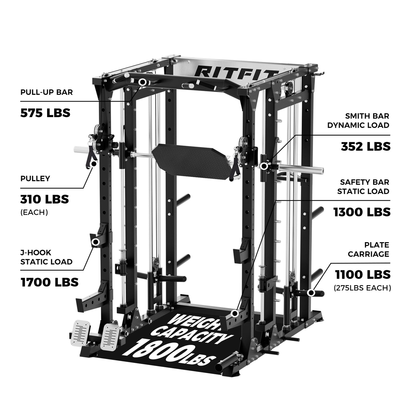 RitFit BUFFALO Multifunctional Smith Machine with Lat Pull Down and Ca