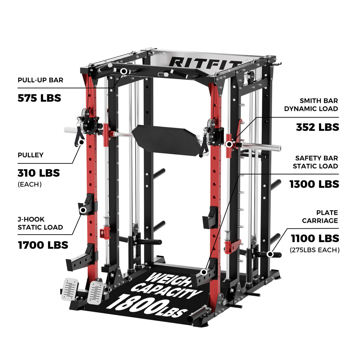 RitFit BUFFALO Smith Machine Home Gym Package with Lat Pull Down and C