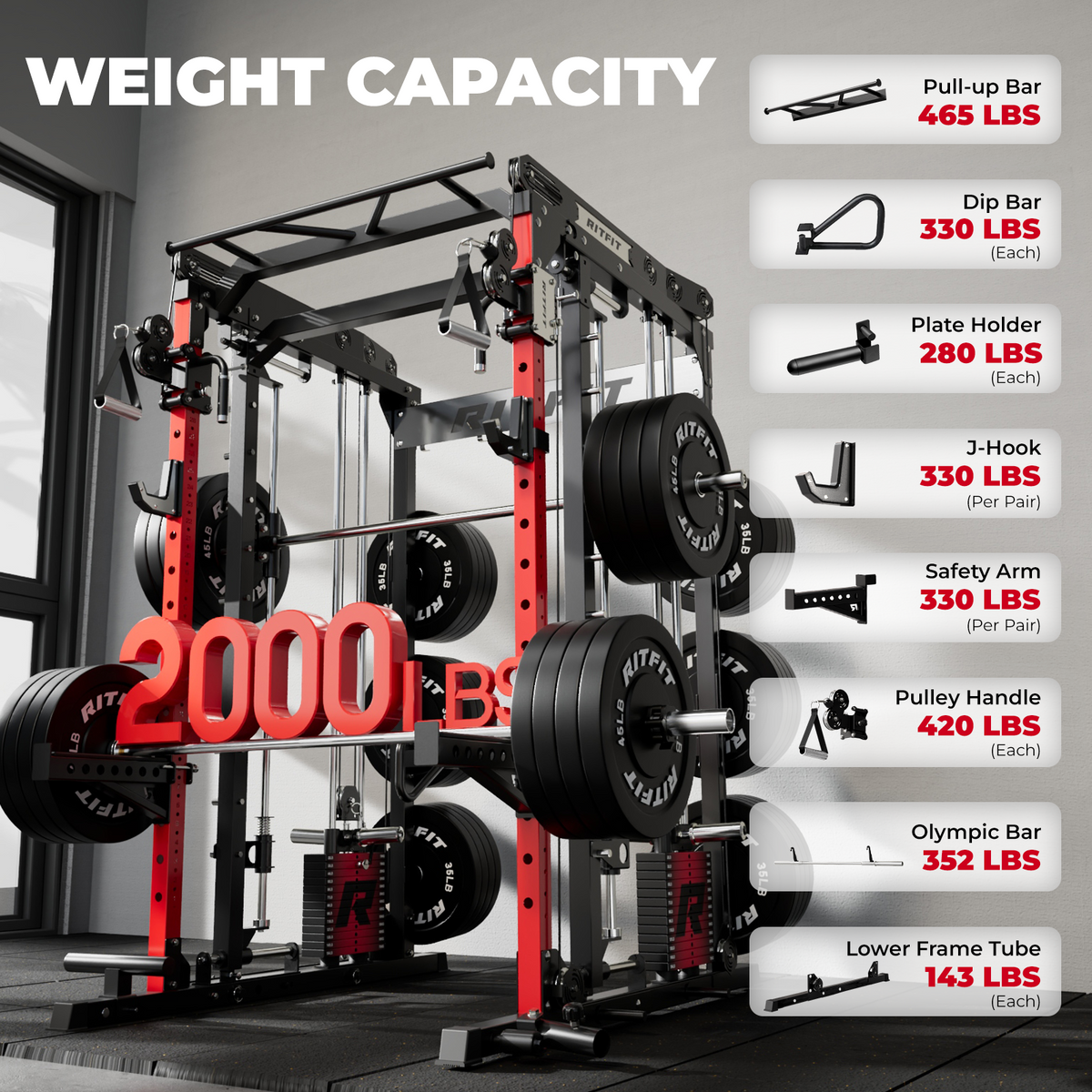 Red and black RitFit M2 home gym rack loaded with weight plates showing 2000 lbs capacity