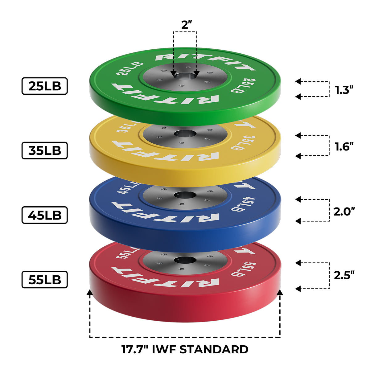 RitFit competition bumper plates stack showing green yellow blue red weights and dimensions
