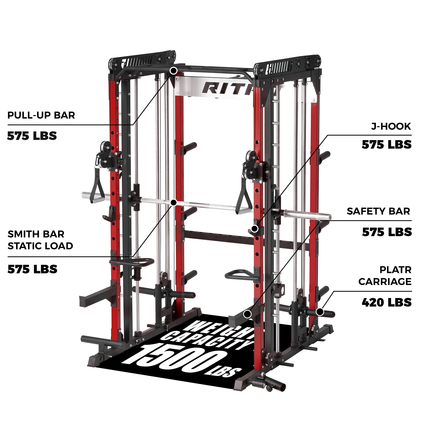 Bpc05 Ritfit 15 Best Gyms in Philadelphia, PA You Need to Check Out 2023