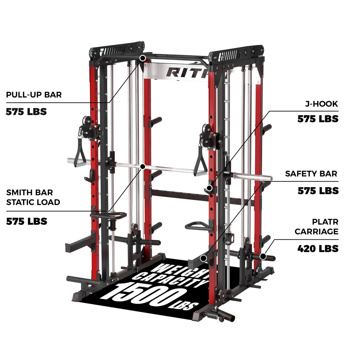 RitFit M1 PRO Smith Machine Home Gym Package Comprehensive All-In-One