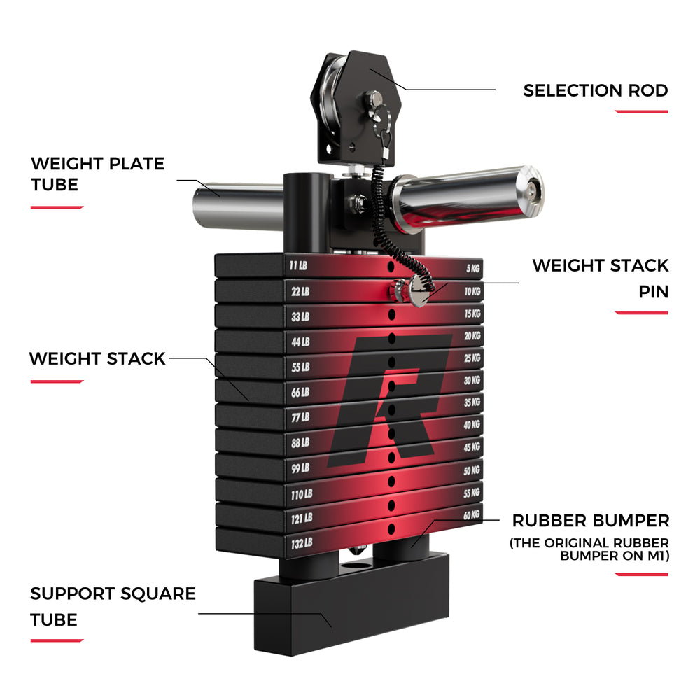 RitFit WSM1 Weight Stack Set 264lbs for M1 PRO
