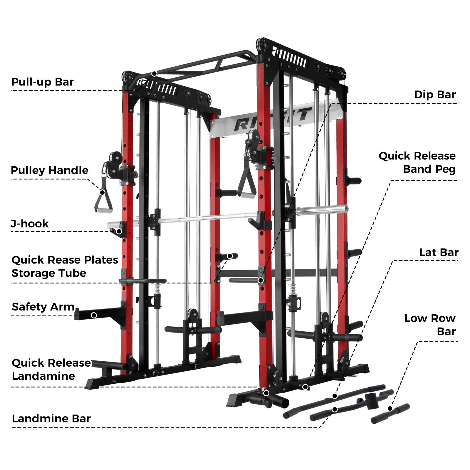 RitFit M1 PRO Multi-Functional Smith Machine with Cable Crossover System and Squat Rack for Home Gym