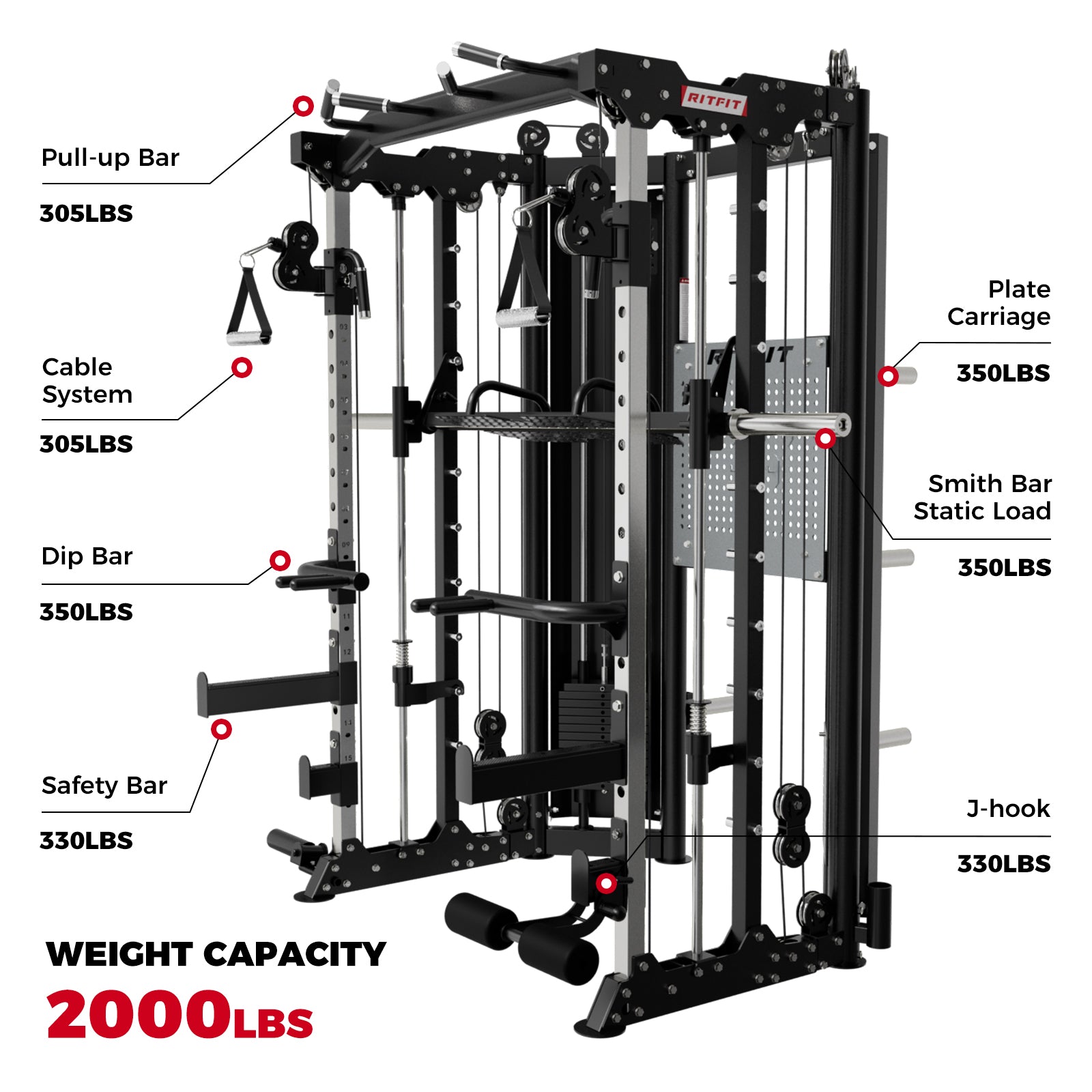RitFit BPC06 All-In-One Smith Machine Home Gym Package