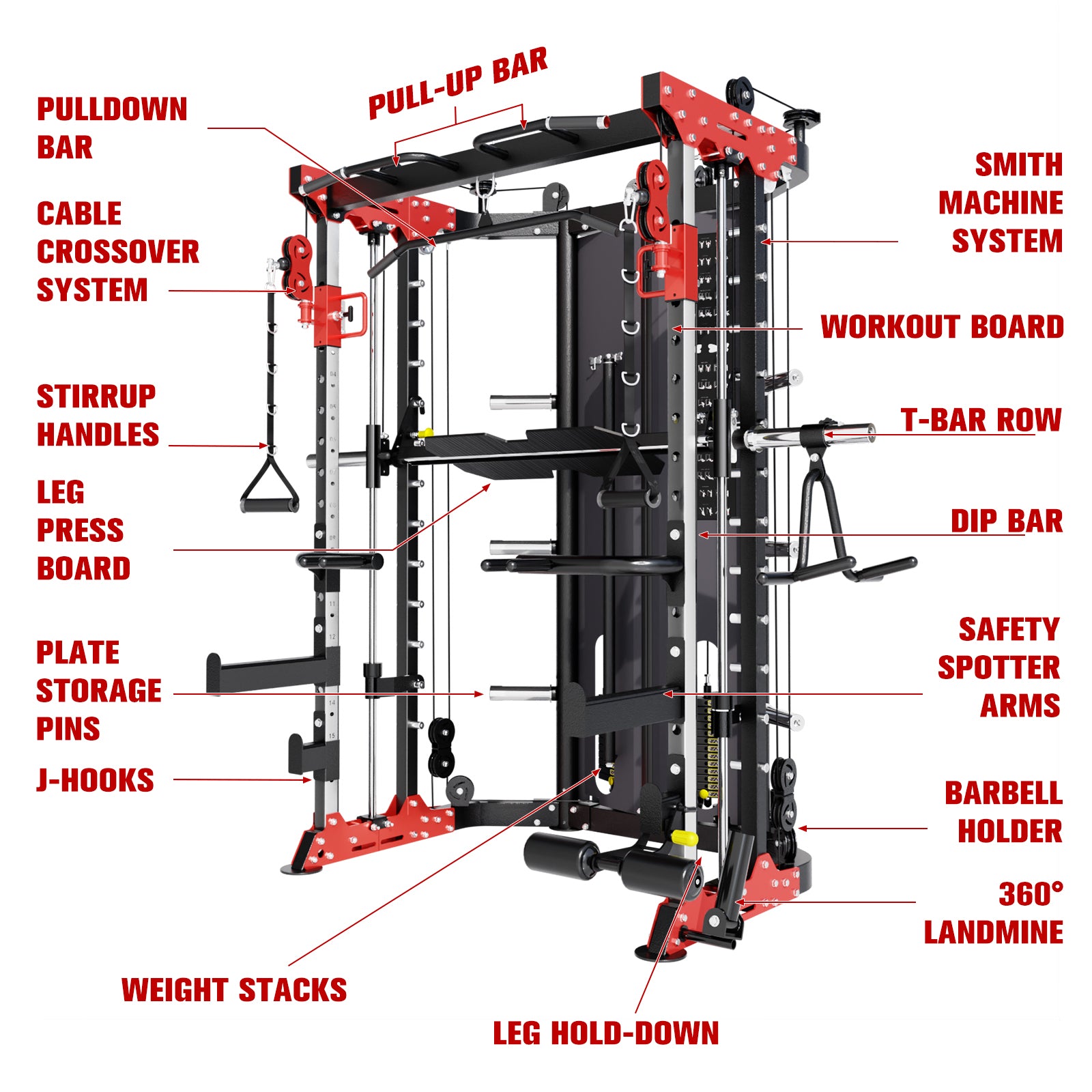 RitFit BPC05 Multifunctional Smith Machine with 260LB Weight Stacks