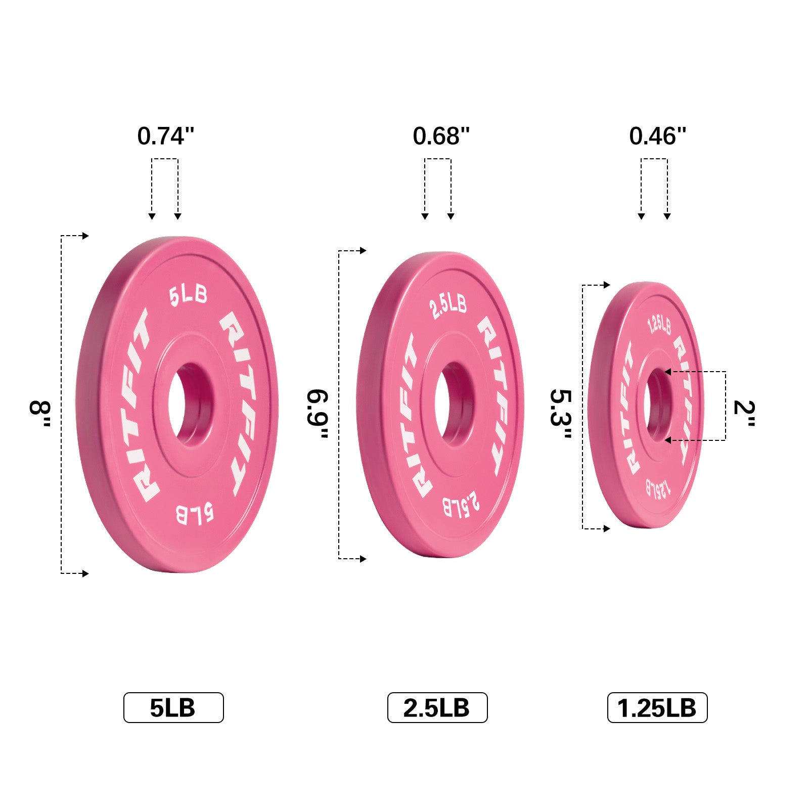 RitFit Mini Rubber Pink Weight Plates Standard Set