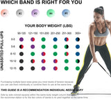 how to use resistance bands RitFit Pull Up Assist Band Set Premium Resistance Bands 