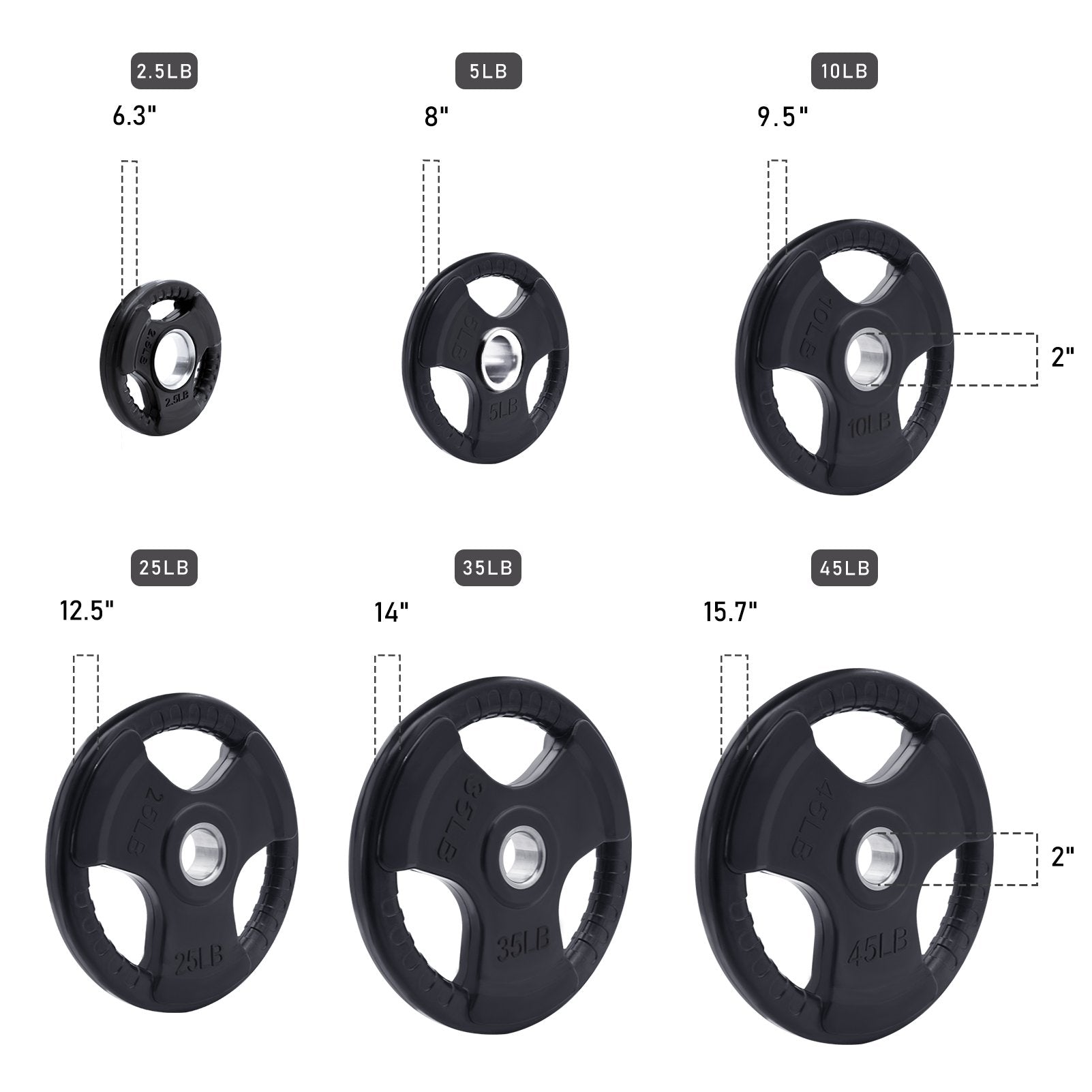 RitFit Barbell Plates Olympic Rubber Weights Sizes